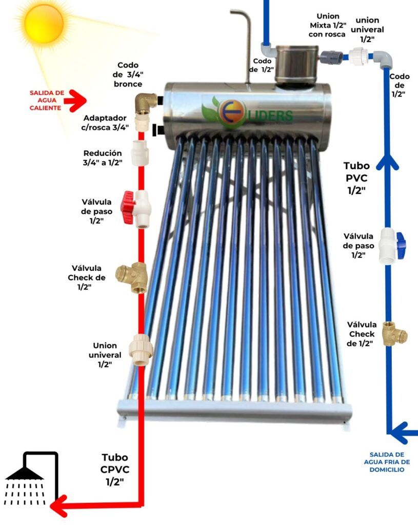 Diagrama del flujo de instalación de una terma solar y circulación de agua caliente y fría